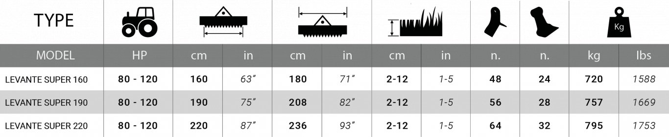 Del Morino Levante Super HP 80 – 120 Slope Mower