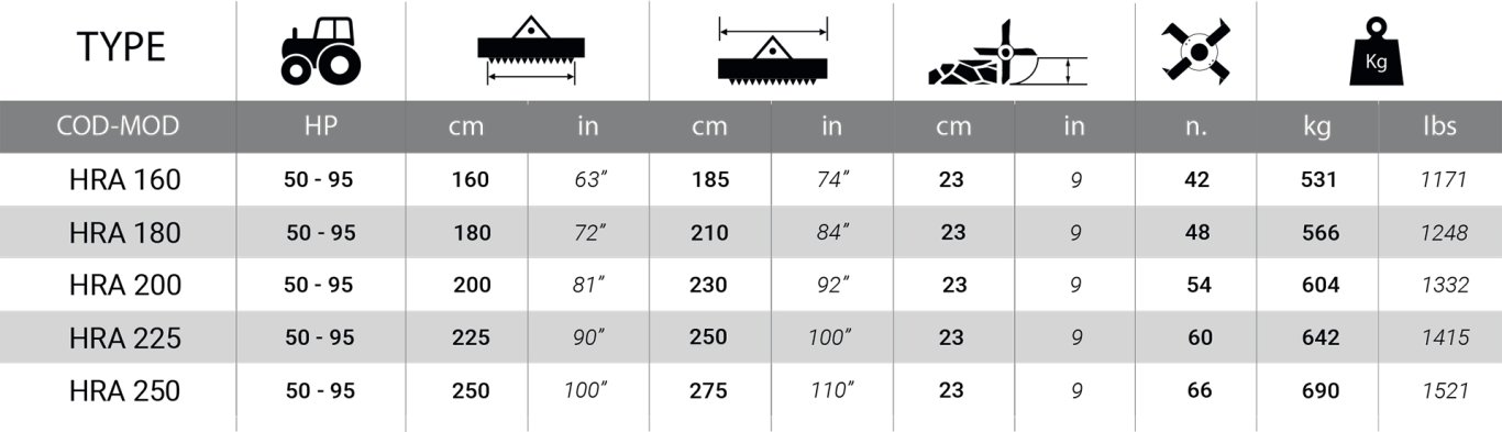Del Morino HRA HP 50 – 95