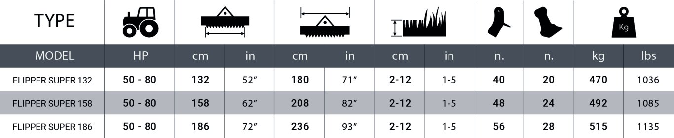 Del Morino Flipper Super
