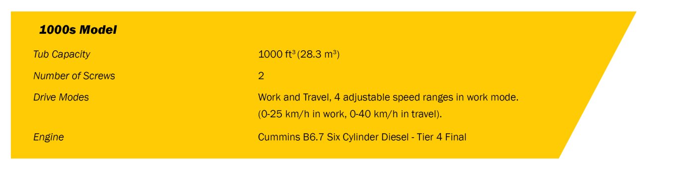 Highline® AMX1000s Accumix™ Self propelled TMR Feed Mixer