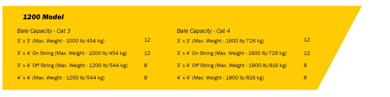 Highline® FaStack™ 1200 Large Square Stacker
