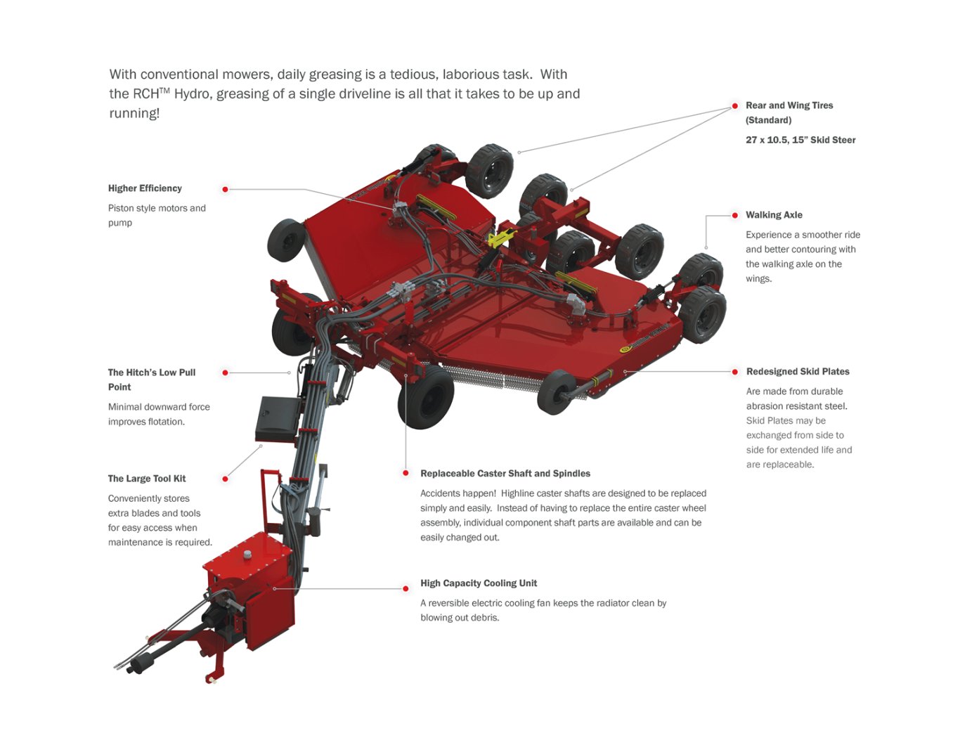 Highline® RCH™ 415 Hydro Mower