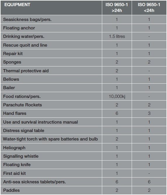 Survitec DBC Leisure