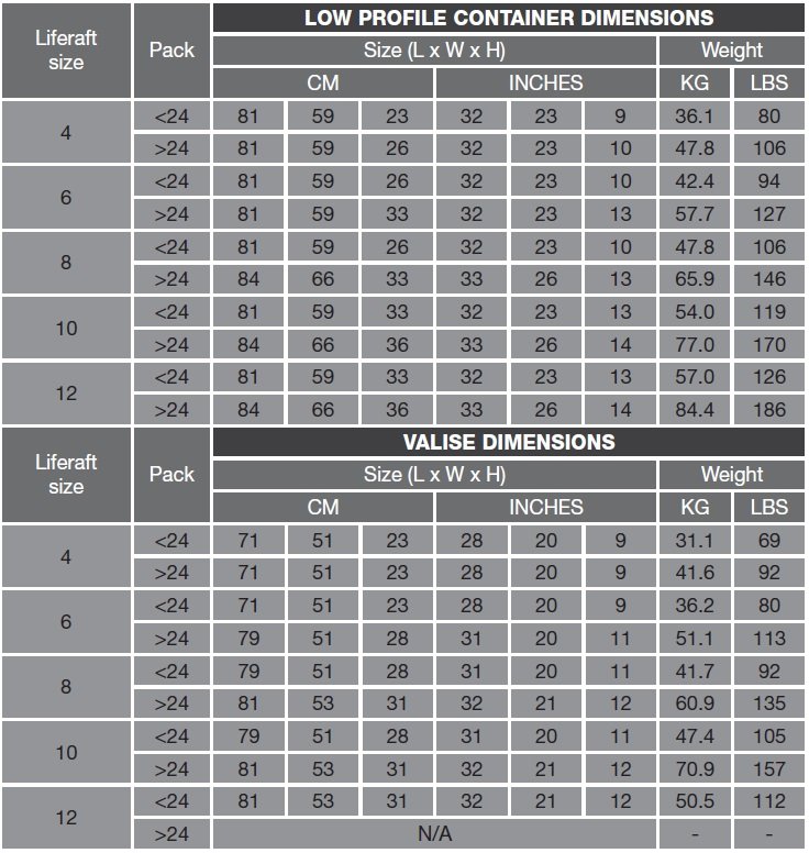 Survitec DBC Leisure
