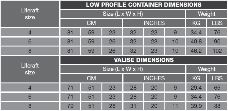 Survitec DBC Leisure