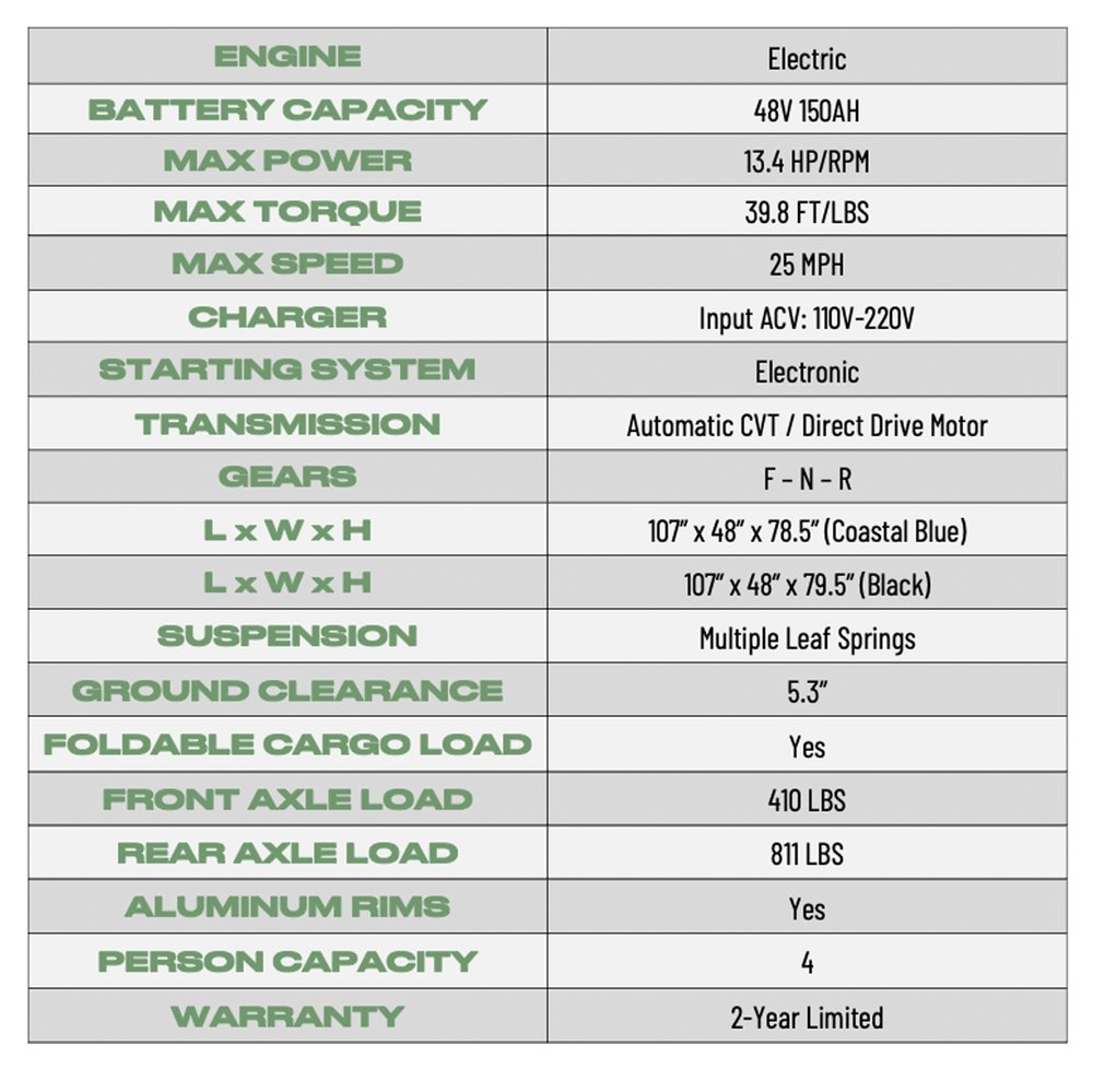Axis EV Off Road Golf Cart Blue