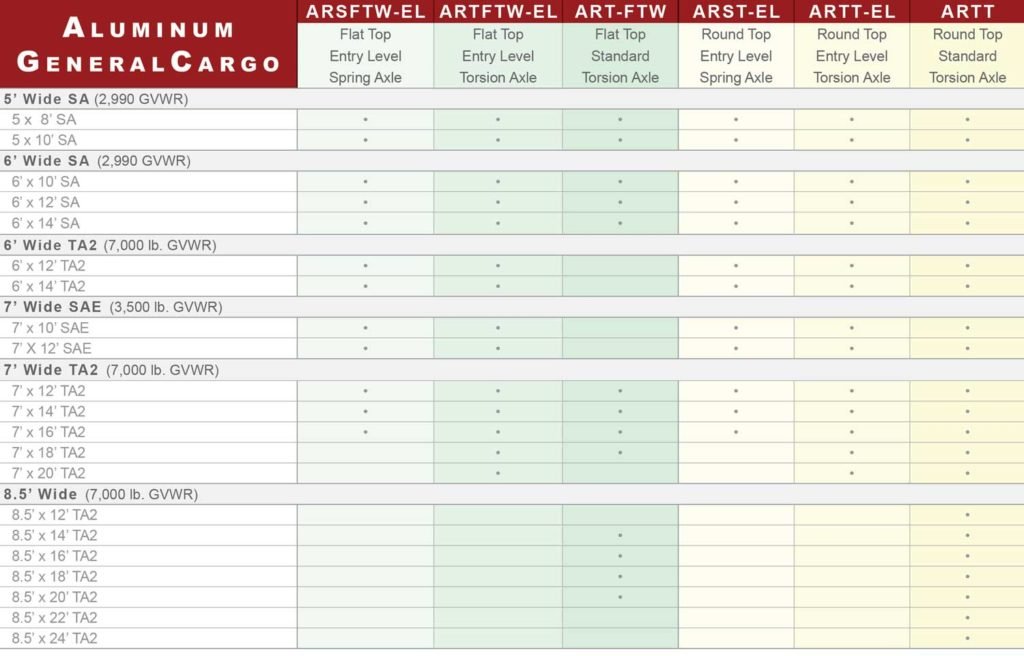 Round Top Aluminum ARST ARRT ART FTW