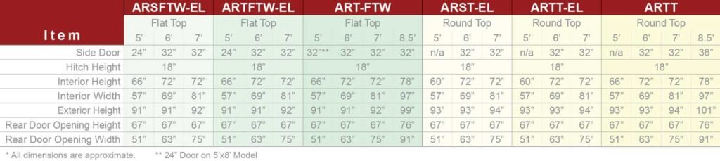 Round Top Aluminum ARST ARRT ART FTW