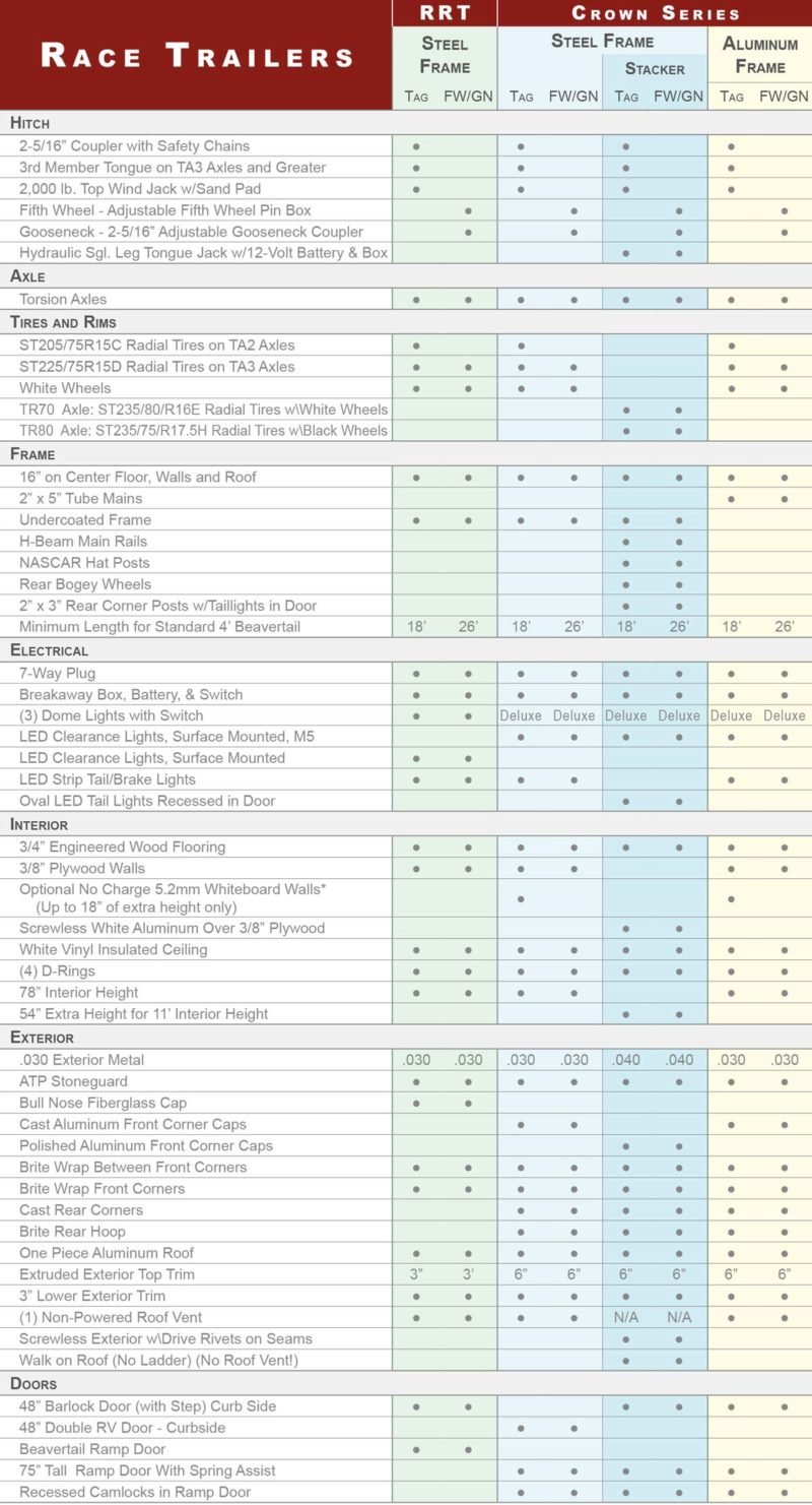Crown Series Race Trailer Aluminum ARCS TR70