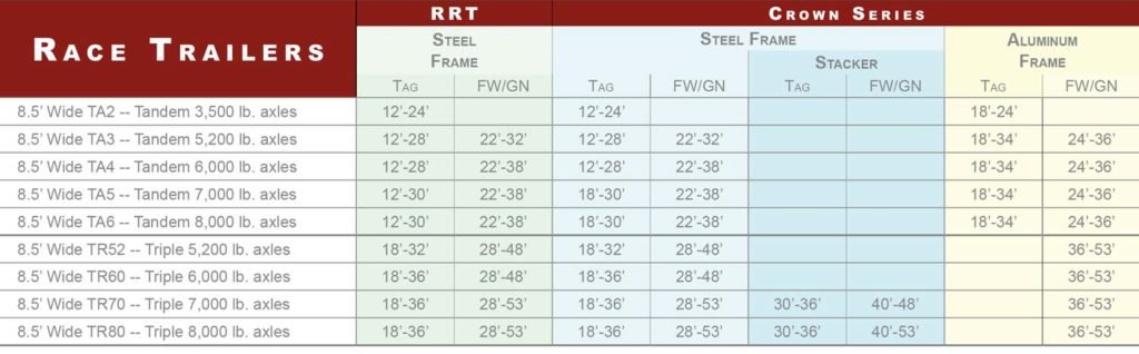 Crown Series Race Trailer Aluminum ARCS TR70