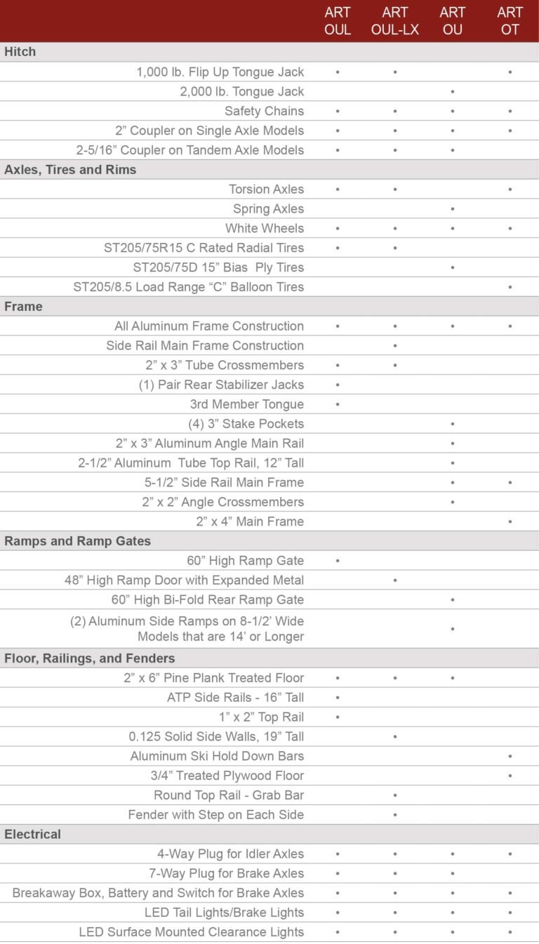 RC Trailers Landscape Utility Aluminum