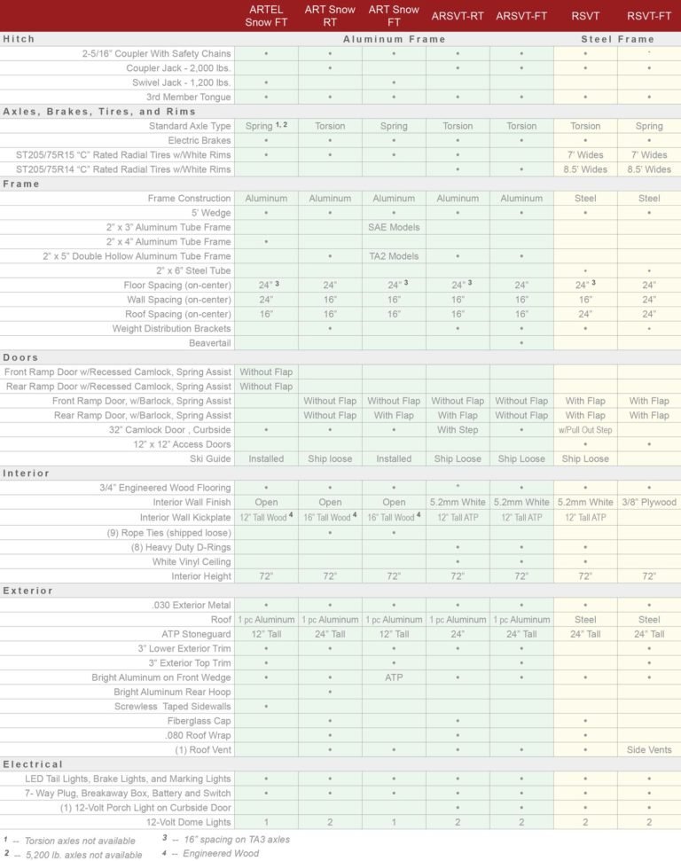 RC Trailers Combination Round Top Snowmobile Aluminum