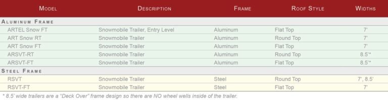 RC Trailers Combination Round Top Snowmobile Aluminum