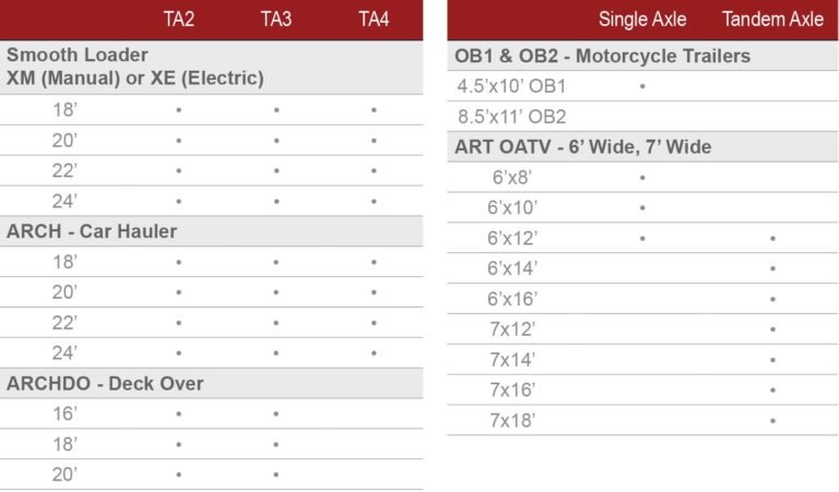 RC Trailers Open Car Hauler with Deluxe Tilt Bed Aluminum