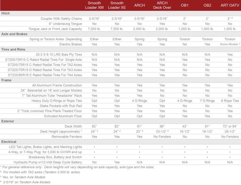 RC Trailers Open Car Hauler with Deluxe Tilt Bed Aluminum