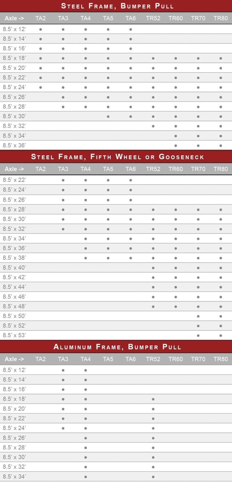 RC Trailers Truck Body Concession Series Aluminum