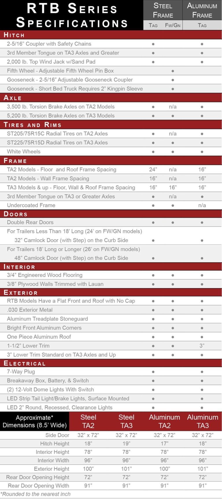 RC Trailers Truck Body Concession Series Aluminum