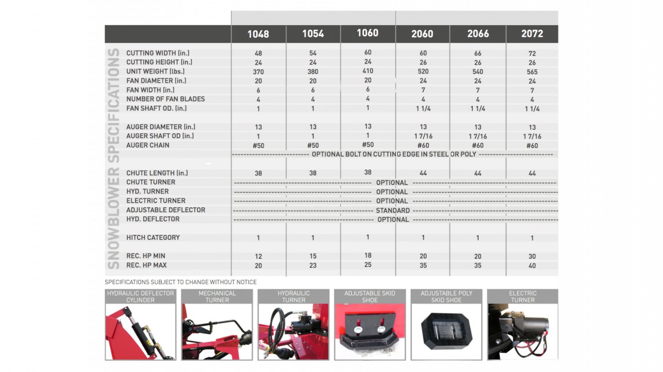 Agro Trend 1000 2000 Series