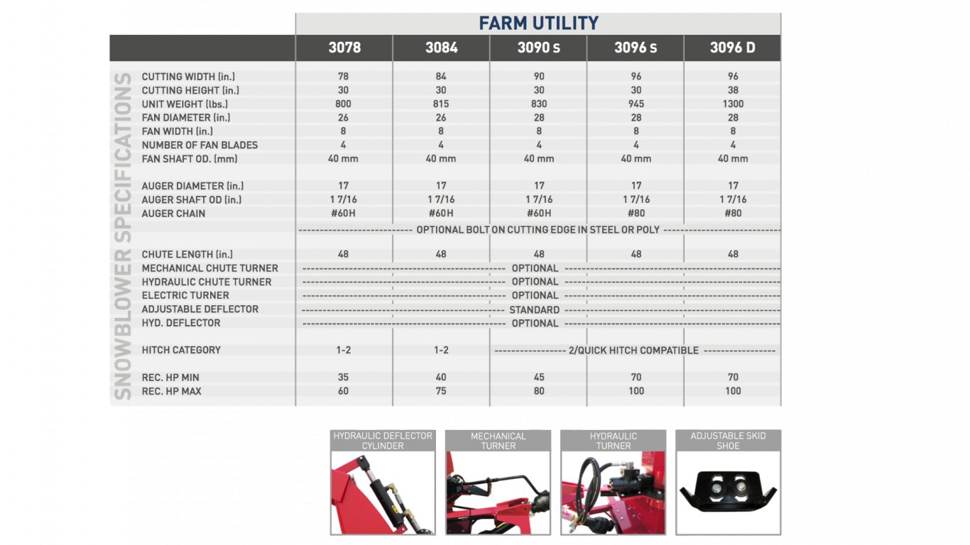 Agro Trend 3000 Series