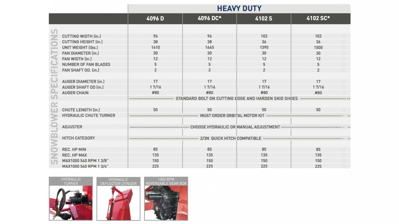 Agro Trend 4000 Series