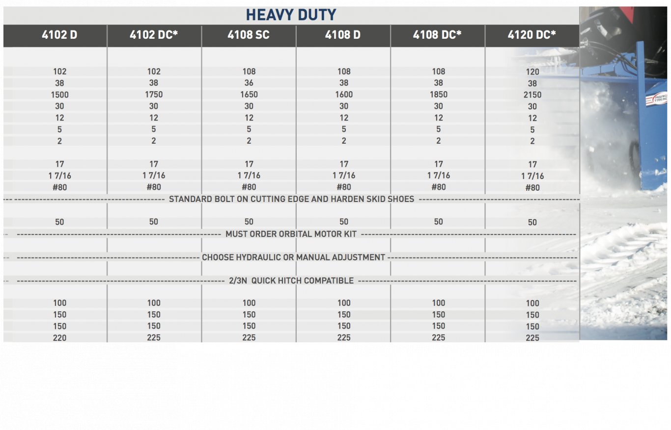 Agro Trend 4000 Series