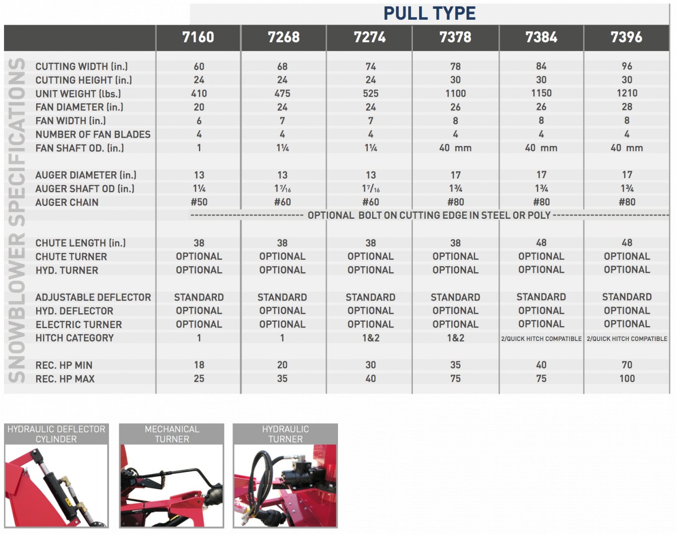 Agro Trend 7000 Series