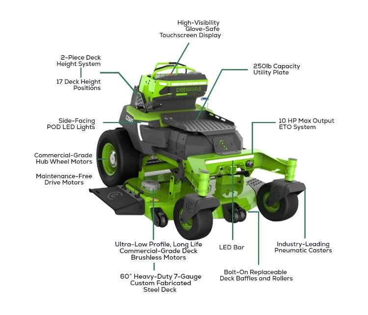 Greenworks OptimusZ 60 24kWh Stand On Zero Turn Mower (CZ60S24X)