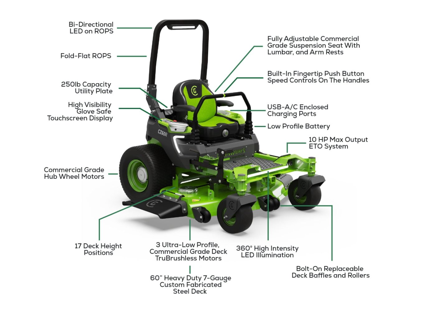 Greenworks OptimusZ 60 18kWh Ride On Zero Turn Mower (CZ60R18X)