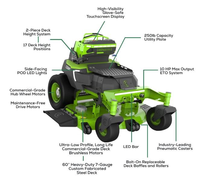Greenworks OptimusZ 60 18kWh Stand On Zero Turn Mower (CZ60S18X)