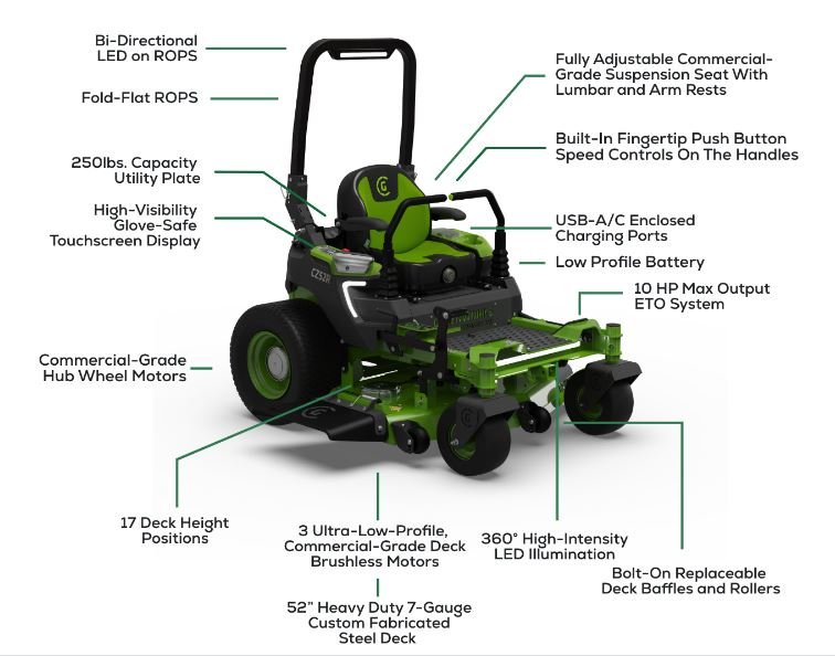 Greenworks OptimusZ 52 18kWh Ride On Zero Turn Mower (CZ52R18X)