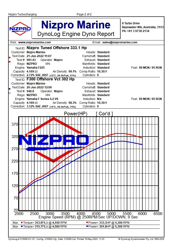 Nizpro Marine F300 4.2L V6 332HO REPOWER KIT 2022 To Current