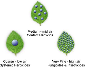 Miller Spray Air Technology Condor Spray Air Booms