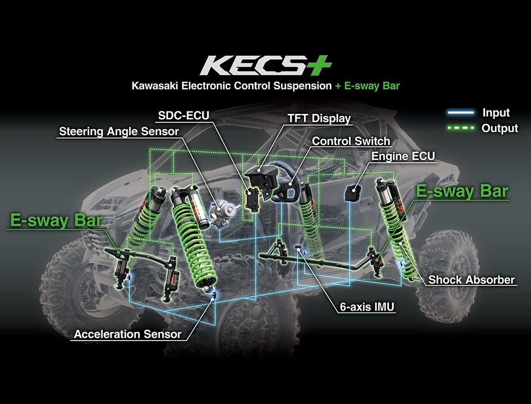 2027 Kawasaki TERYX H2 LIMITED eS Metallic Matte Graphenesteel Gray / Lime Green