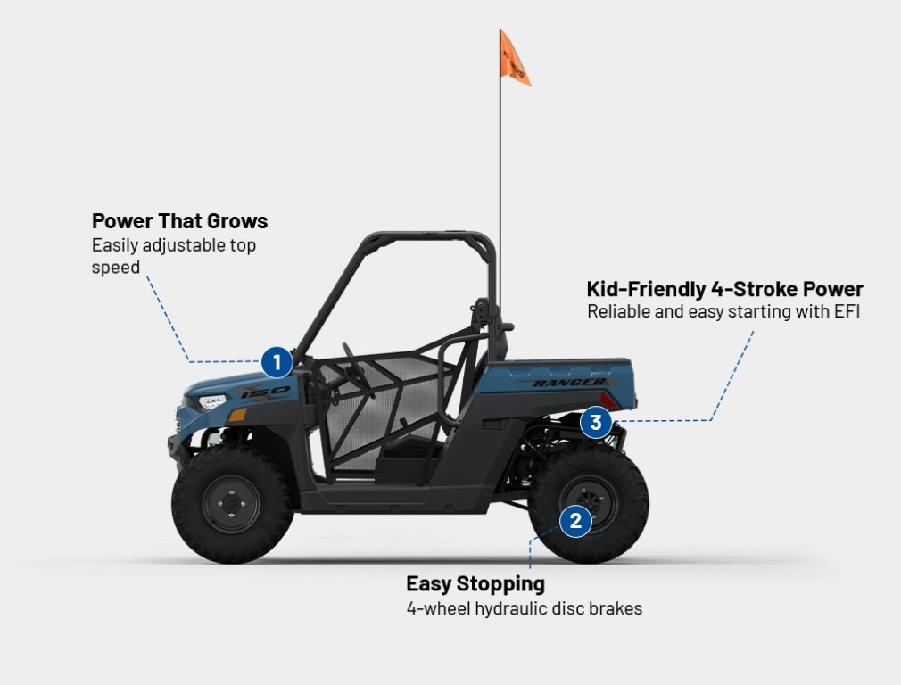 2027 Polaris® RANGER 150 EFI Zenith Blue