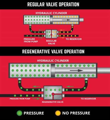 Wallenstein WXR740L Horizontal/Vertical