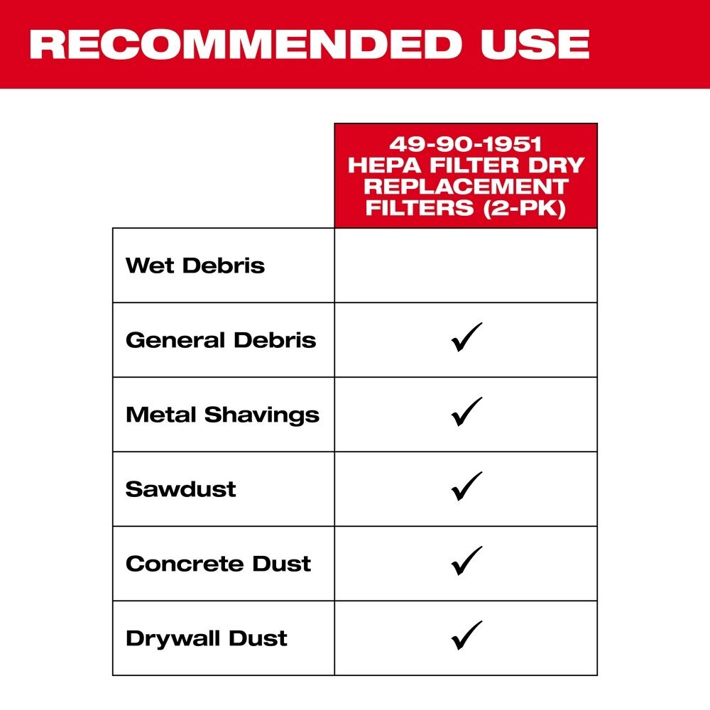 HEPA Dry Filter Kit (2 Pack) M18™ Compact Vacuum