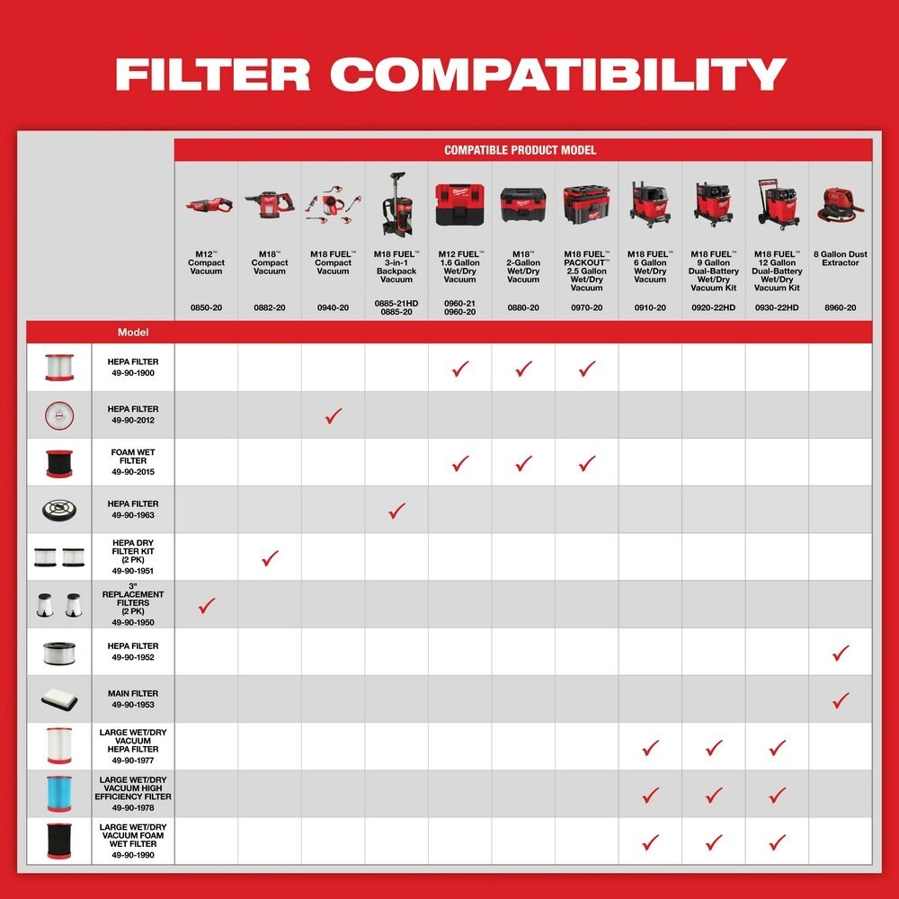 HEPA Dry Filter Kit (2 Pack) M18™ Compact Vacuum