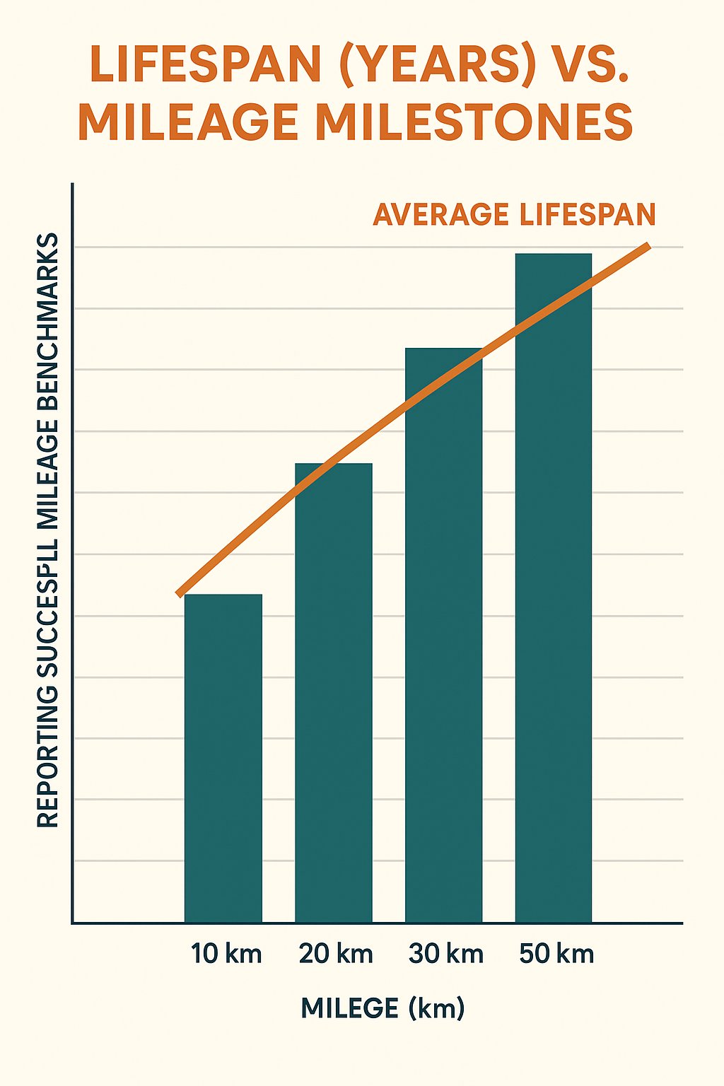 Are Vespas Reliable? Here's What You Need to Know