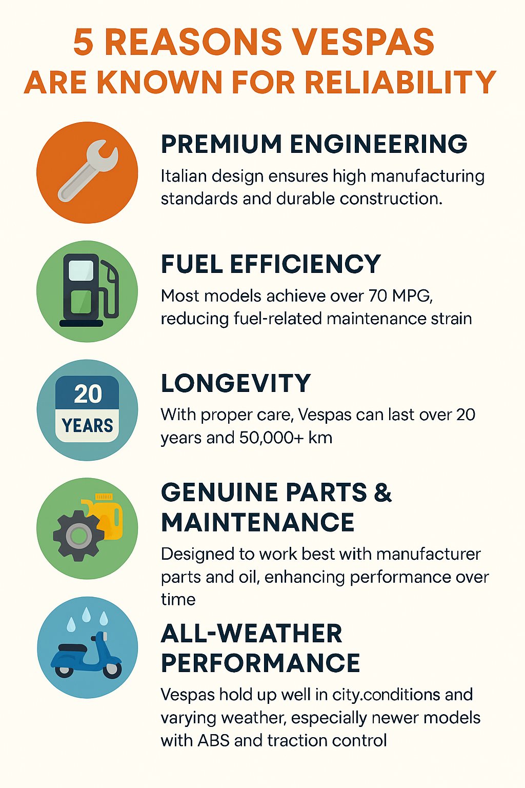 Are Vespas Reliable? Here's What You Need to Know