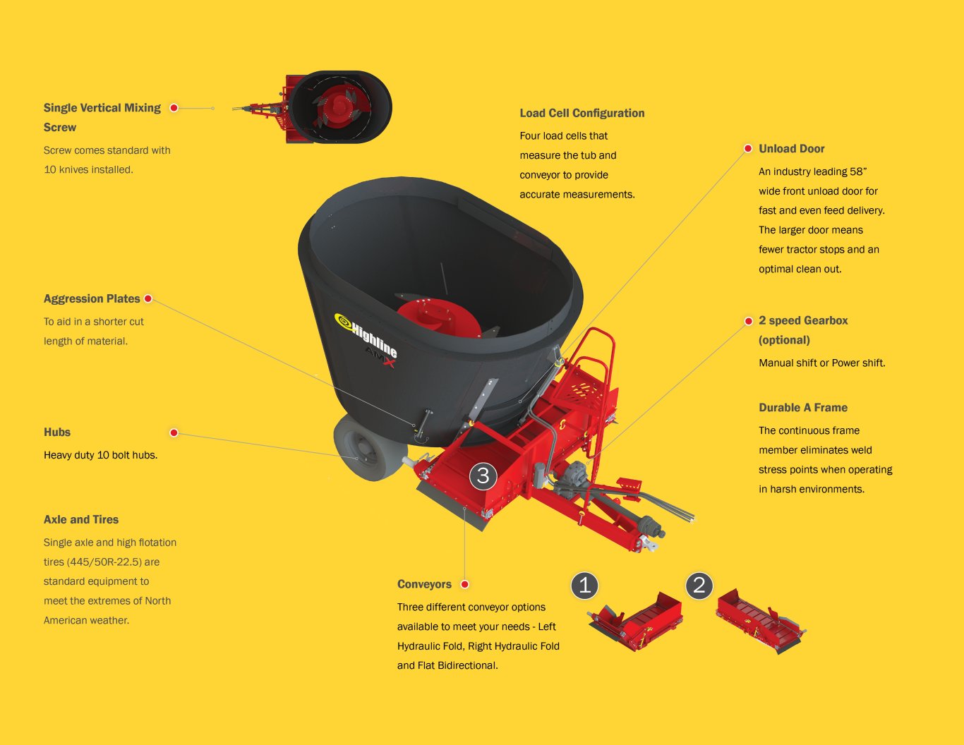 Highline® AMX520T Towed TMR Feed Mixer