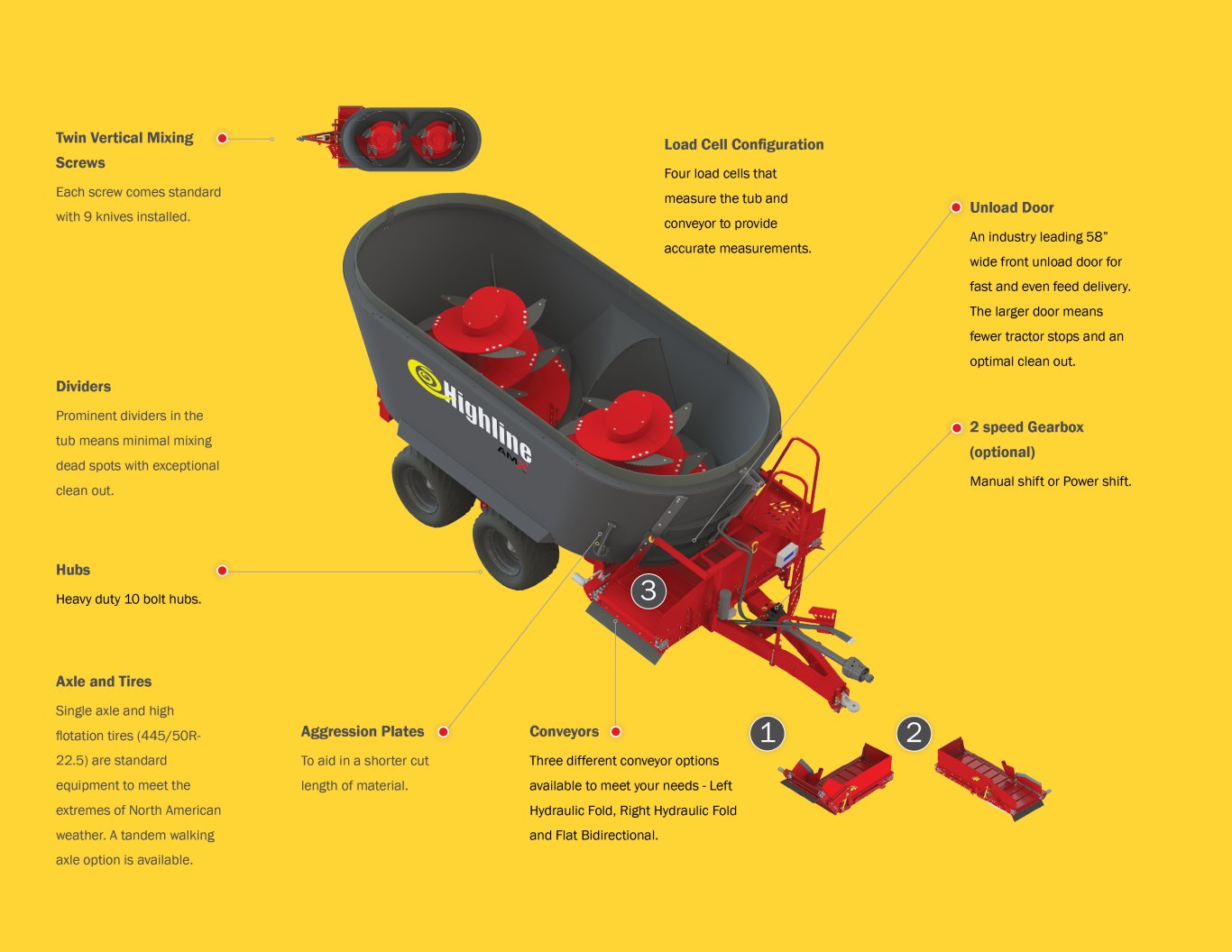 Highline® AMX690T Towed TMR Feed Mixer