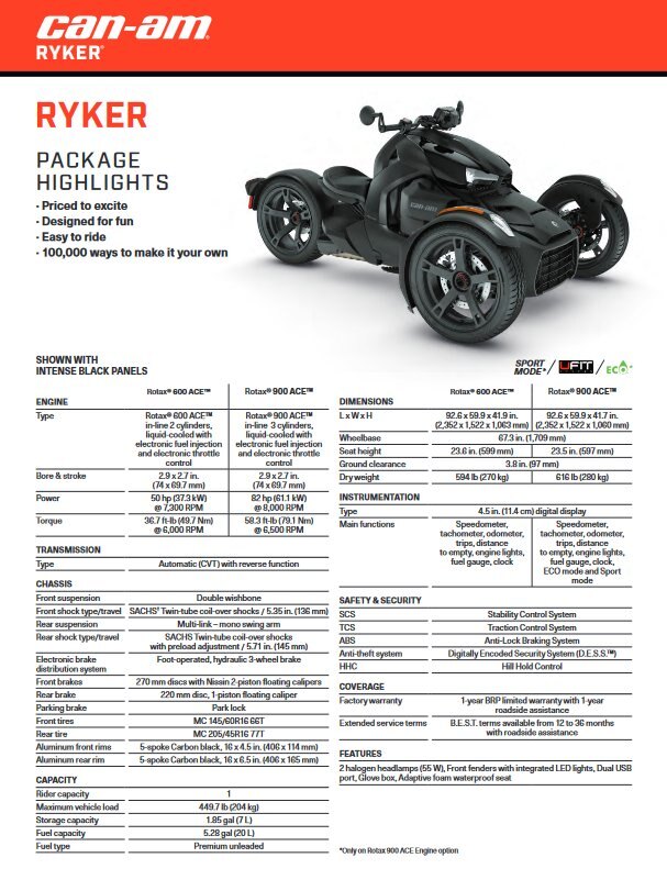 2022 Can Am Ryker 900 Ace