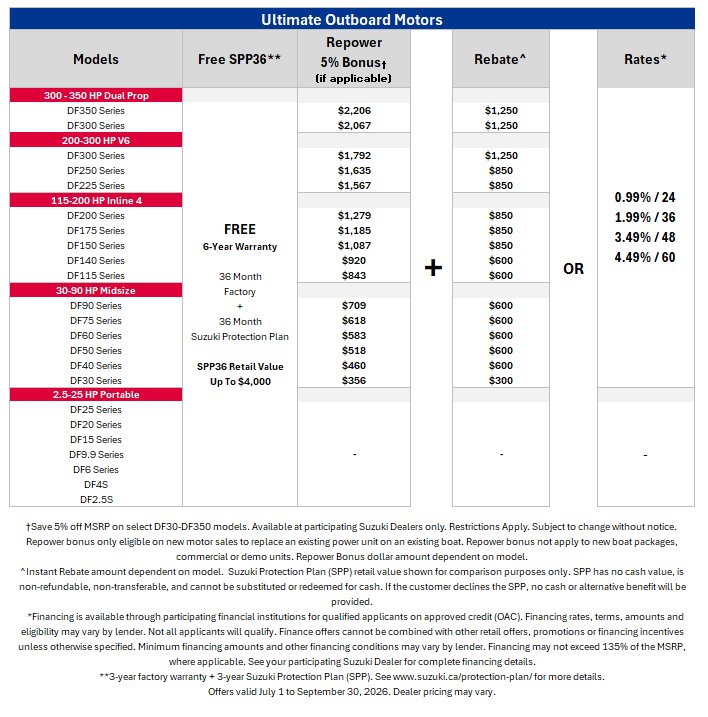 Marine Special Offers