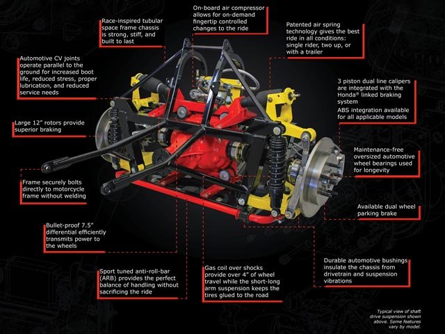 2025 Motor Trike F6B Raptor