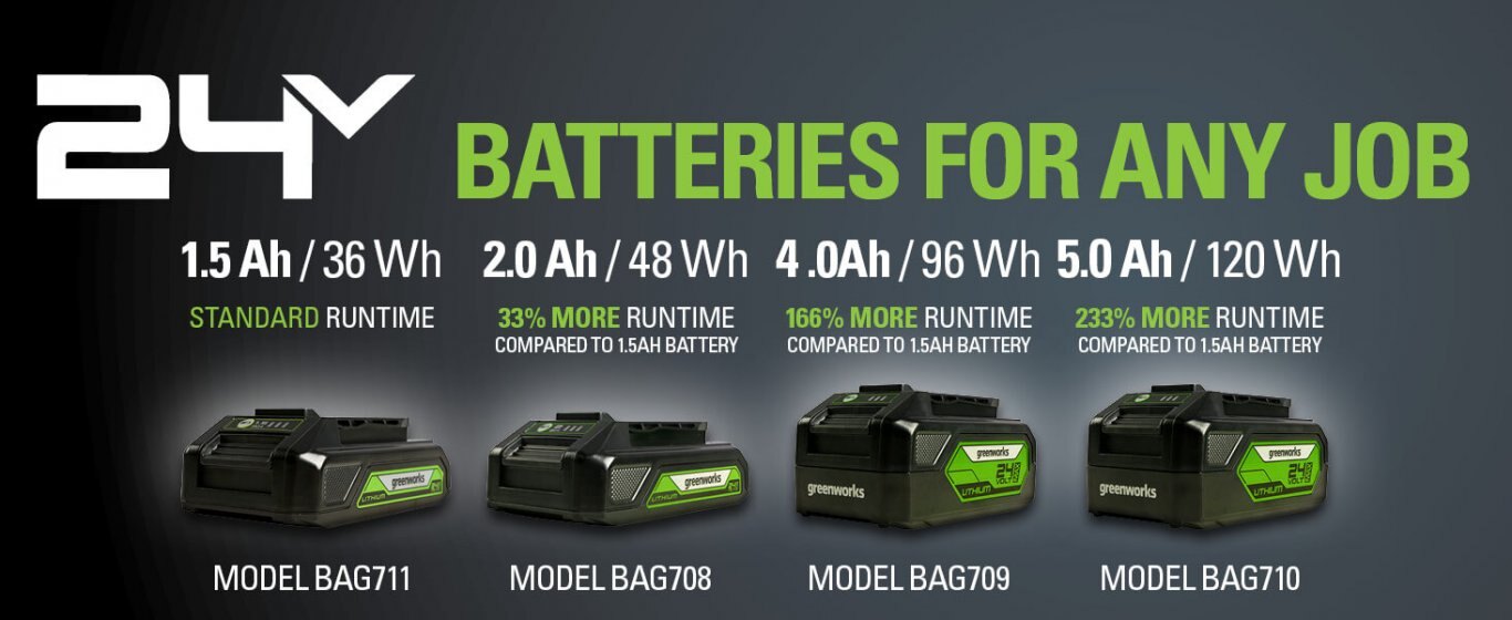 Greenworks 24V 5.0Ah USB Battery BAG710
