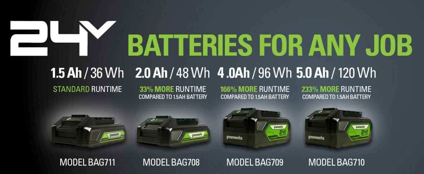Greenworks 24V 1.5 Ah USB Battery BAG711