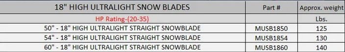 Martatch SNOW BLADES  18 Ultralight Straight Blade