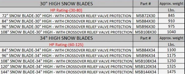 Martatch SNOW BLADES  30 & 34 Hyd. Angle Snow Blade