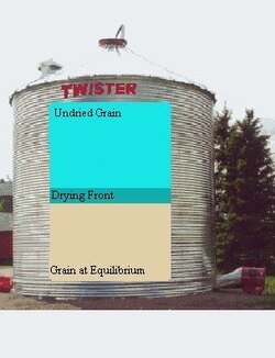 Aeration/Cooling Grain