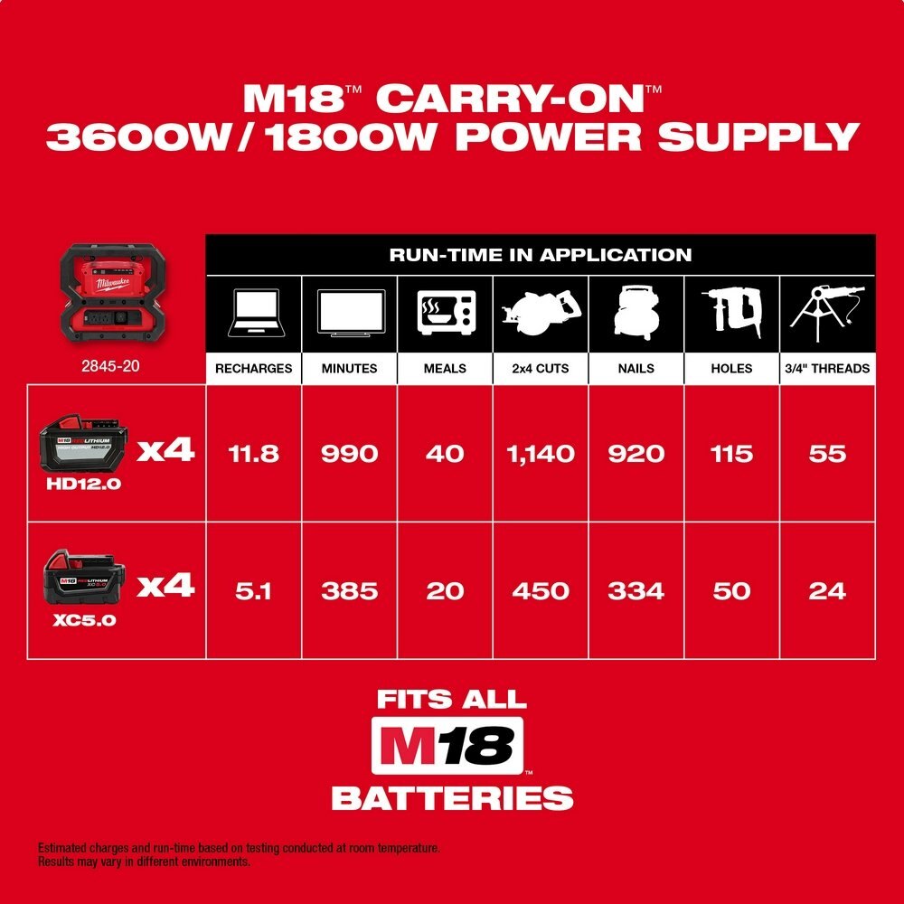 M18™ CARRY ON™ 3600W/1800W Power Supply